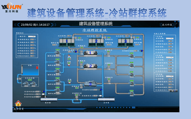 暖通空調自控 智能營造舒適空間