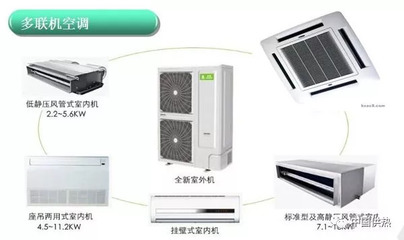 暖通設備材料最全面的圖解 從原理到應用一網打盡